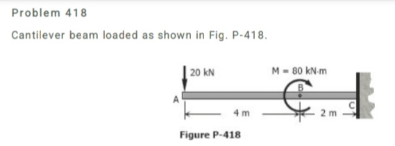 draw sfd and bmd using area method Problem 4 1 8