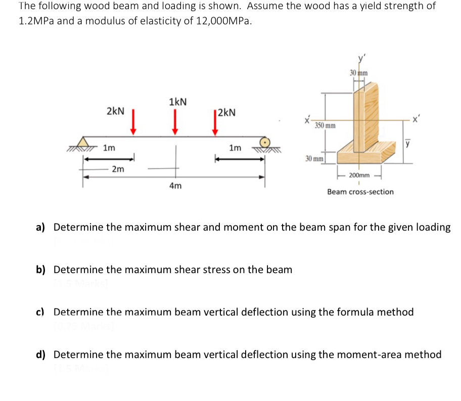 The following wood beam and loading is shown.