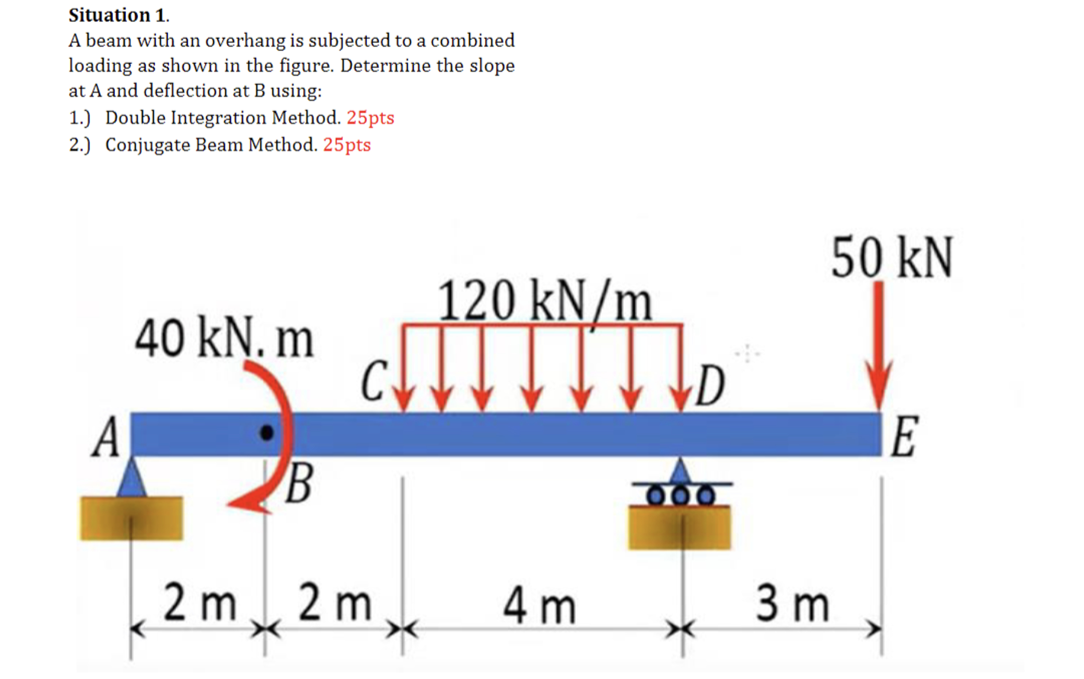 A beam with an overhang is subjected to a
