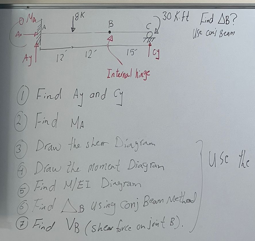 ( 1 ) Find A y and C y ( 2 ) Find M A ( 3 ) Draw