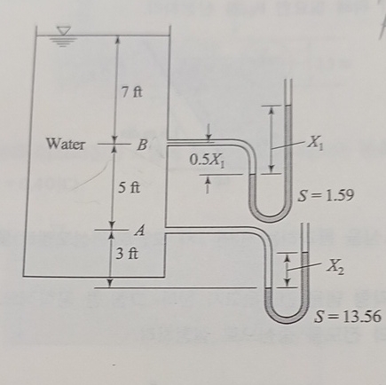 Find piezoelectric head and x 1 , y 1 at points A