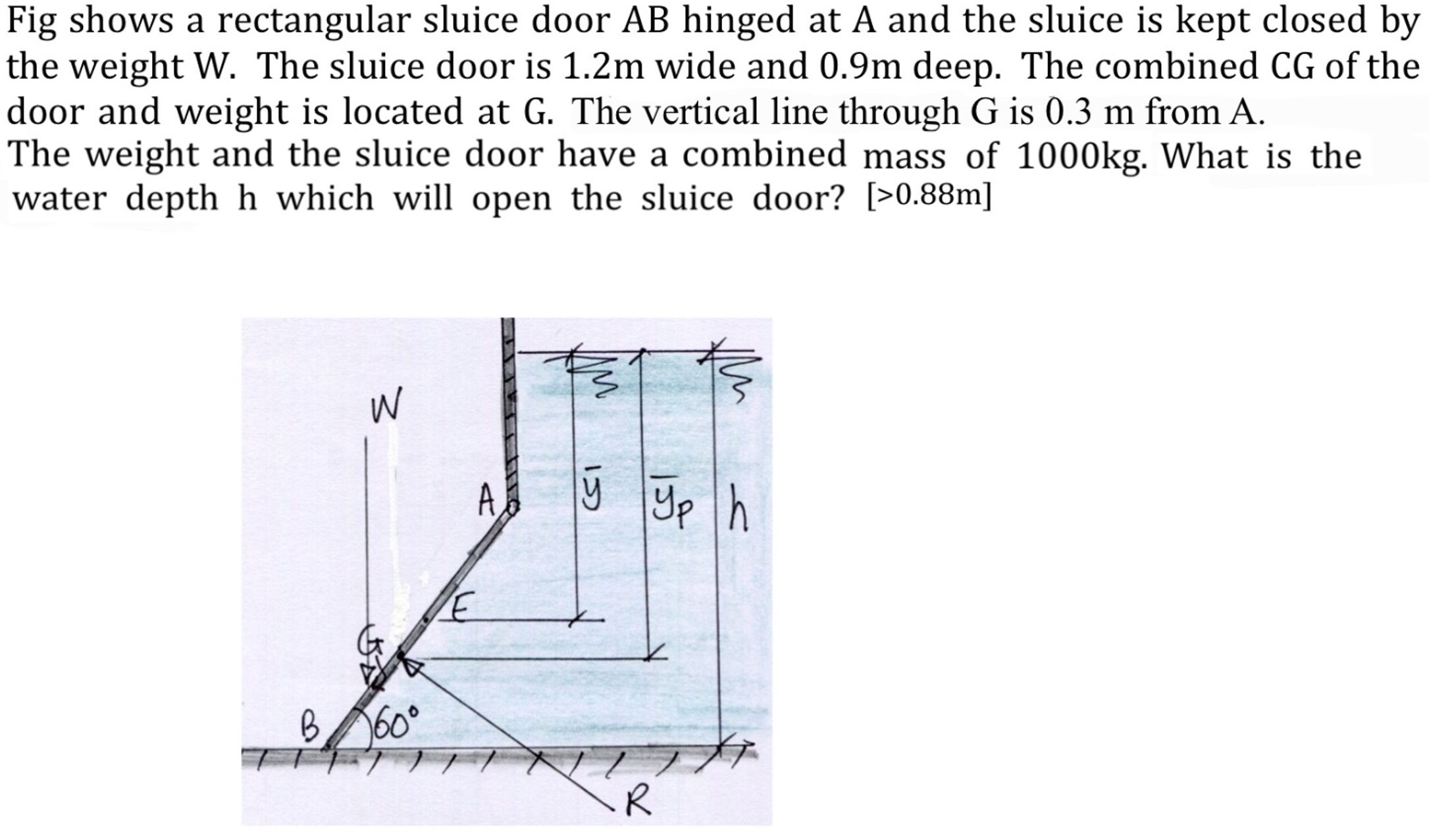 Fig shows a rectangular sluice door A B hinged at
