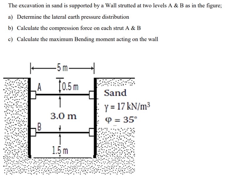 please show detailed solution The excavation in