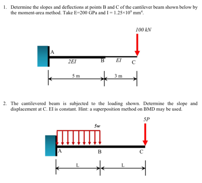 Determine the slopes and deflections at points B