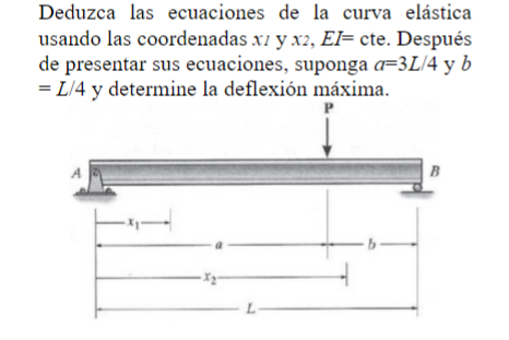 Deduzca las ecuaciones de la curva el stica