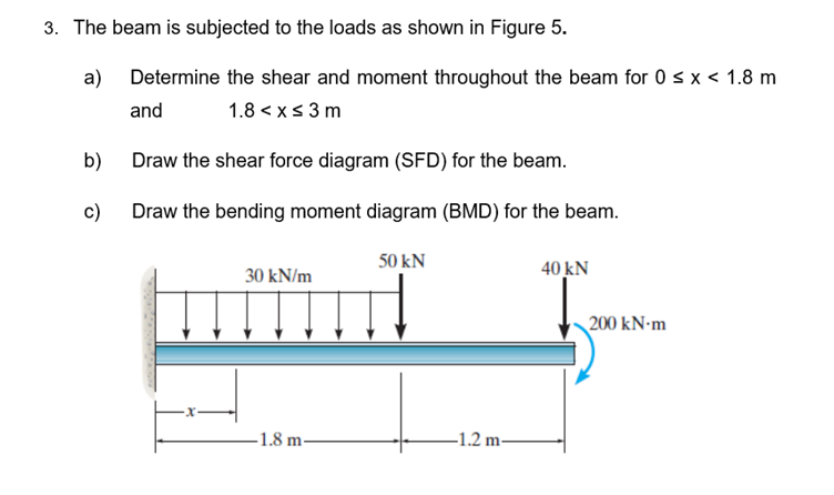 The beam is subjected to the loads as shown in