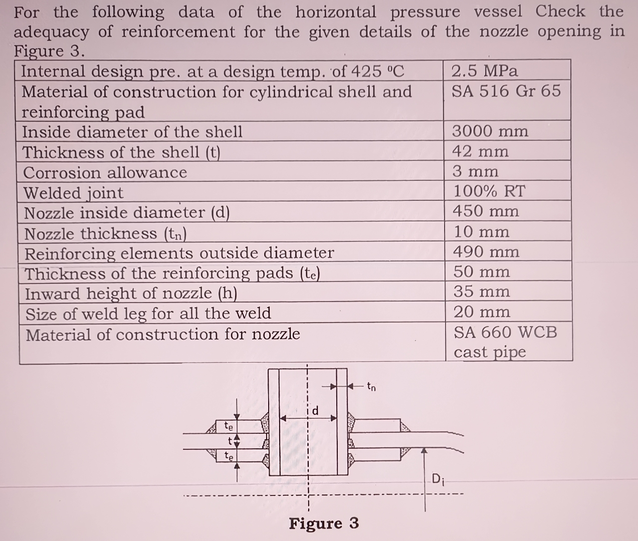 For the following data of the horizontal pressure