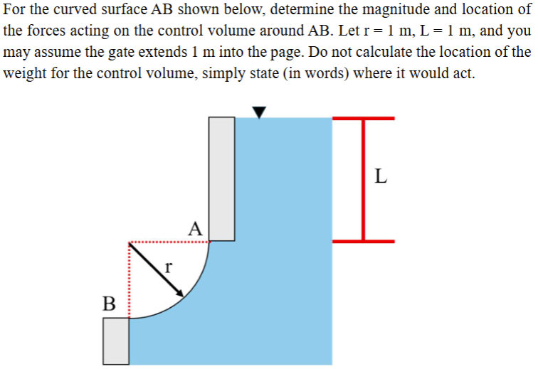 For the curved surface AB shown below, determine