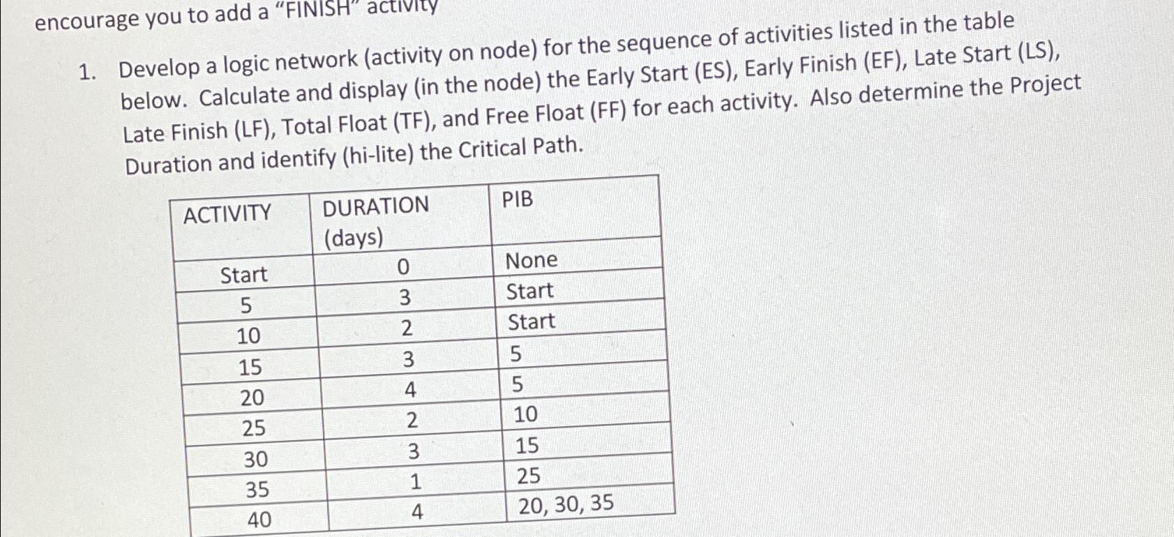 Develop a logic network ( activity on node ) for