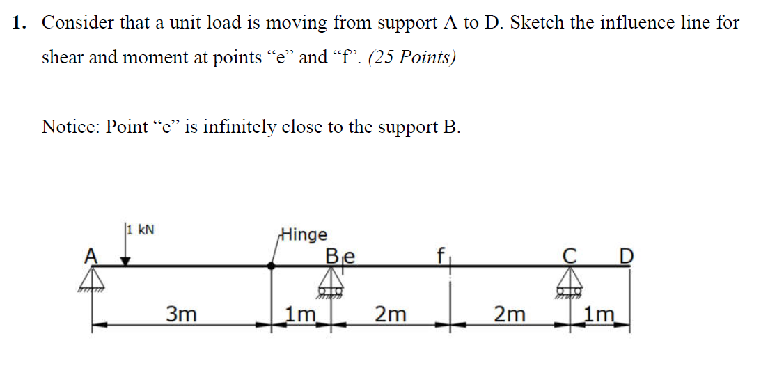 Consider that a unit load is moving from support