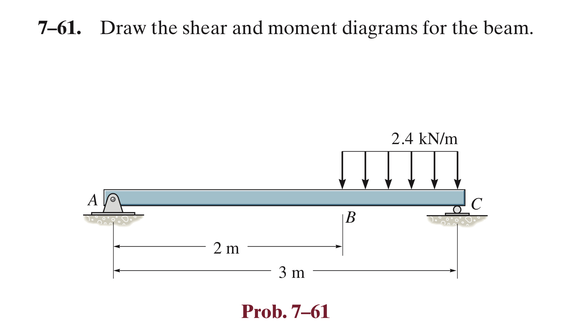 7 - 6 1 . Draw the shear and moment diagrams for