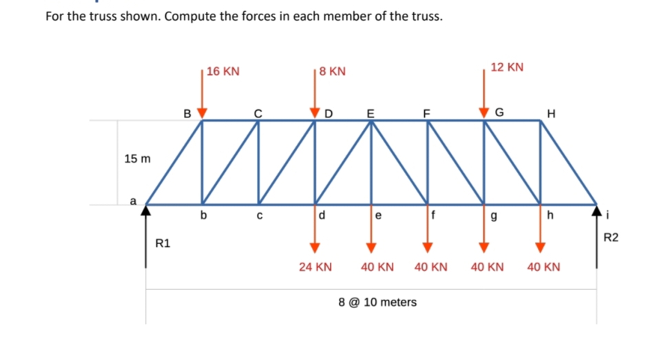 For the truss shown. Compute the forces in each