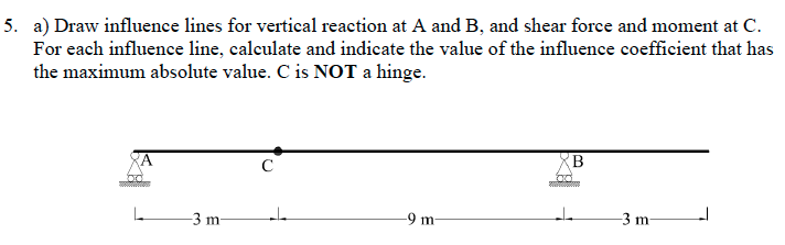 a ) Draw influence lines for vertical reaction at