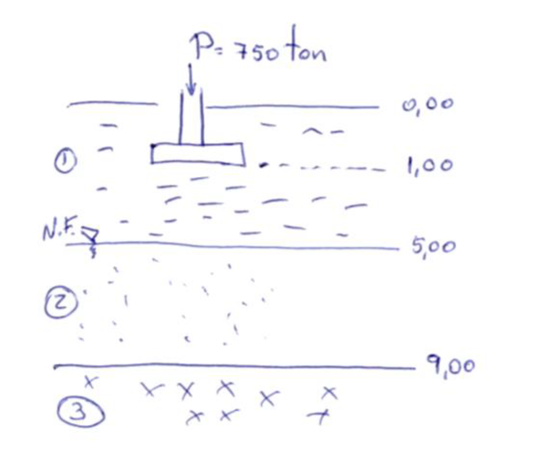 For the foundation plate shown in the figure,