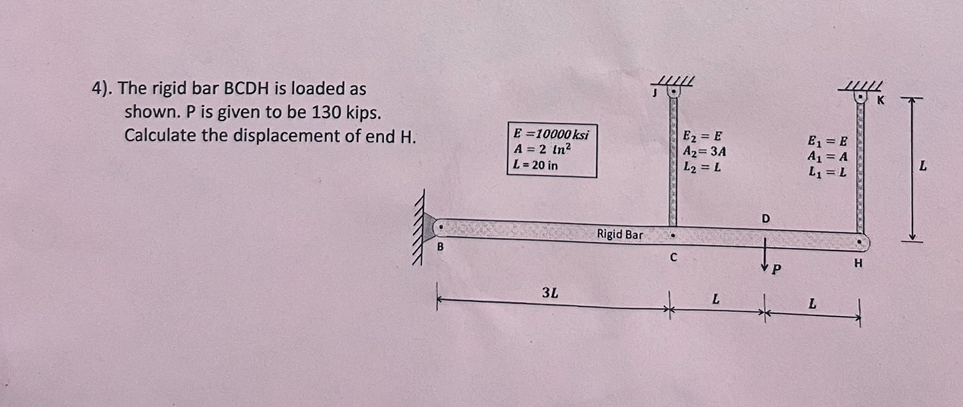 . The rigid bar BCDH is loaded as shown. P is
