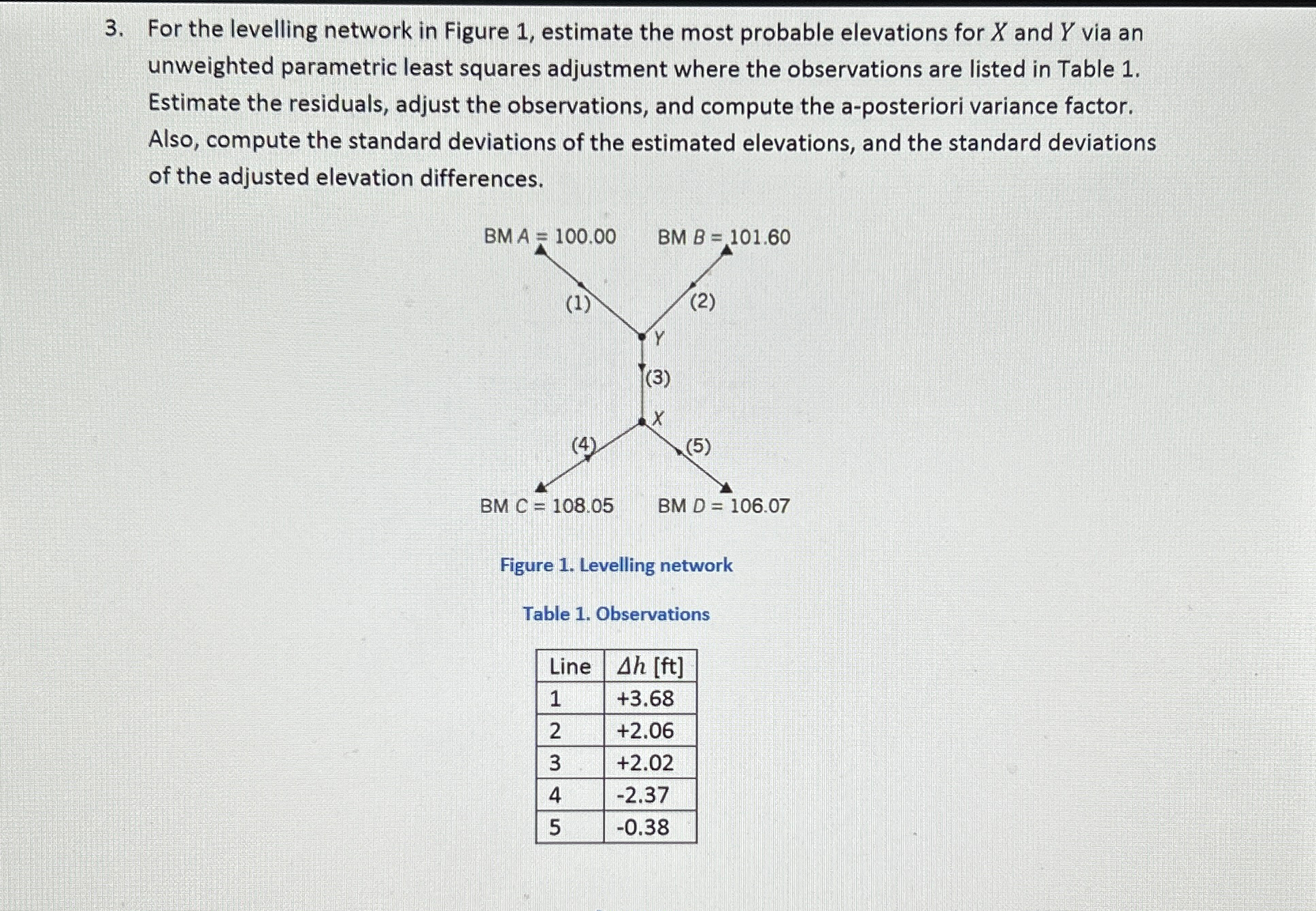 For the levelling network in Figure 1 , estimate