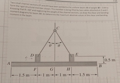 Two small channel sections DF and EHhave been