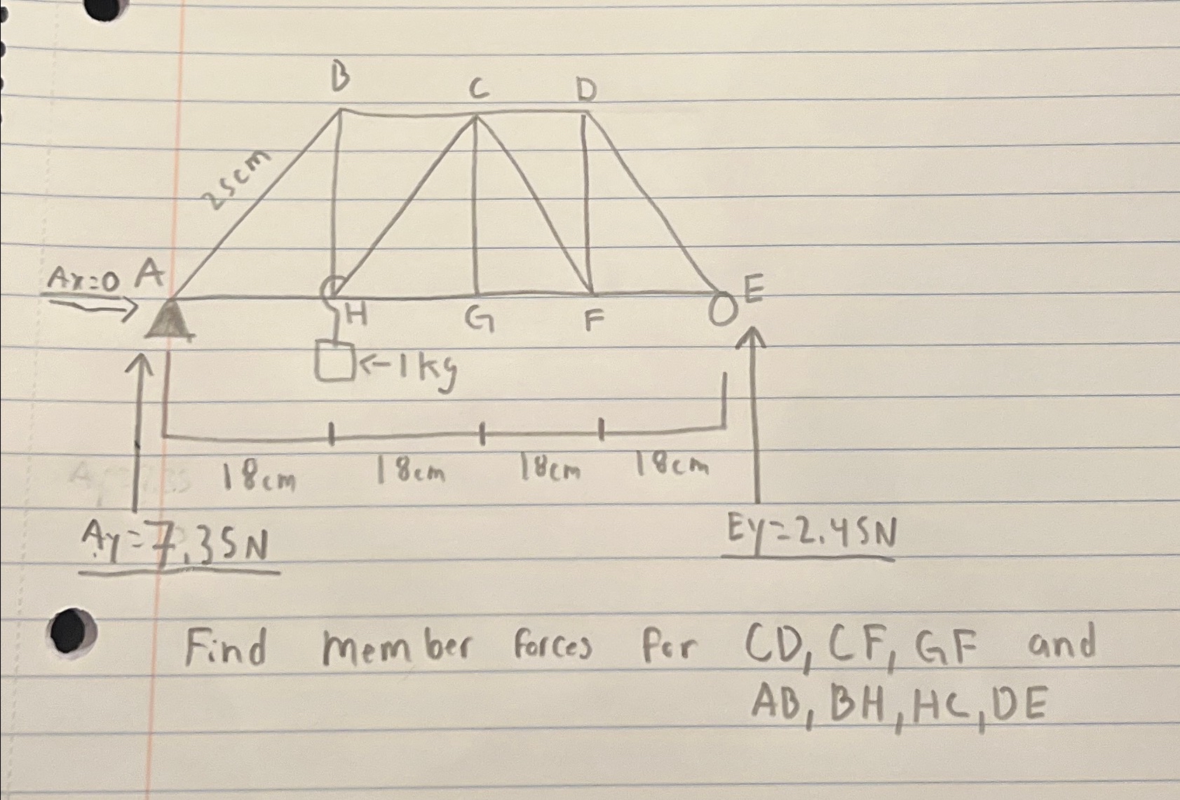 Find member forces for C D , C F , G F and A B ,