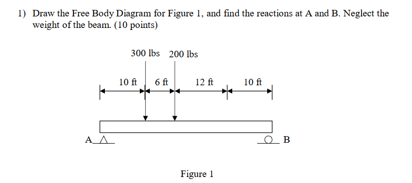 Draw the Free Body Diagram for Figure 1 , and