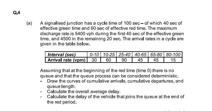 ( a ) A signalised junction has a cycle time of 1