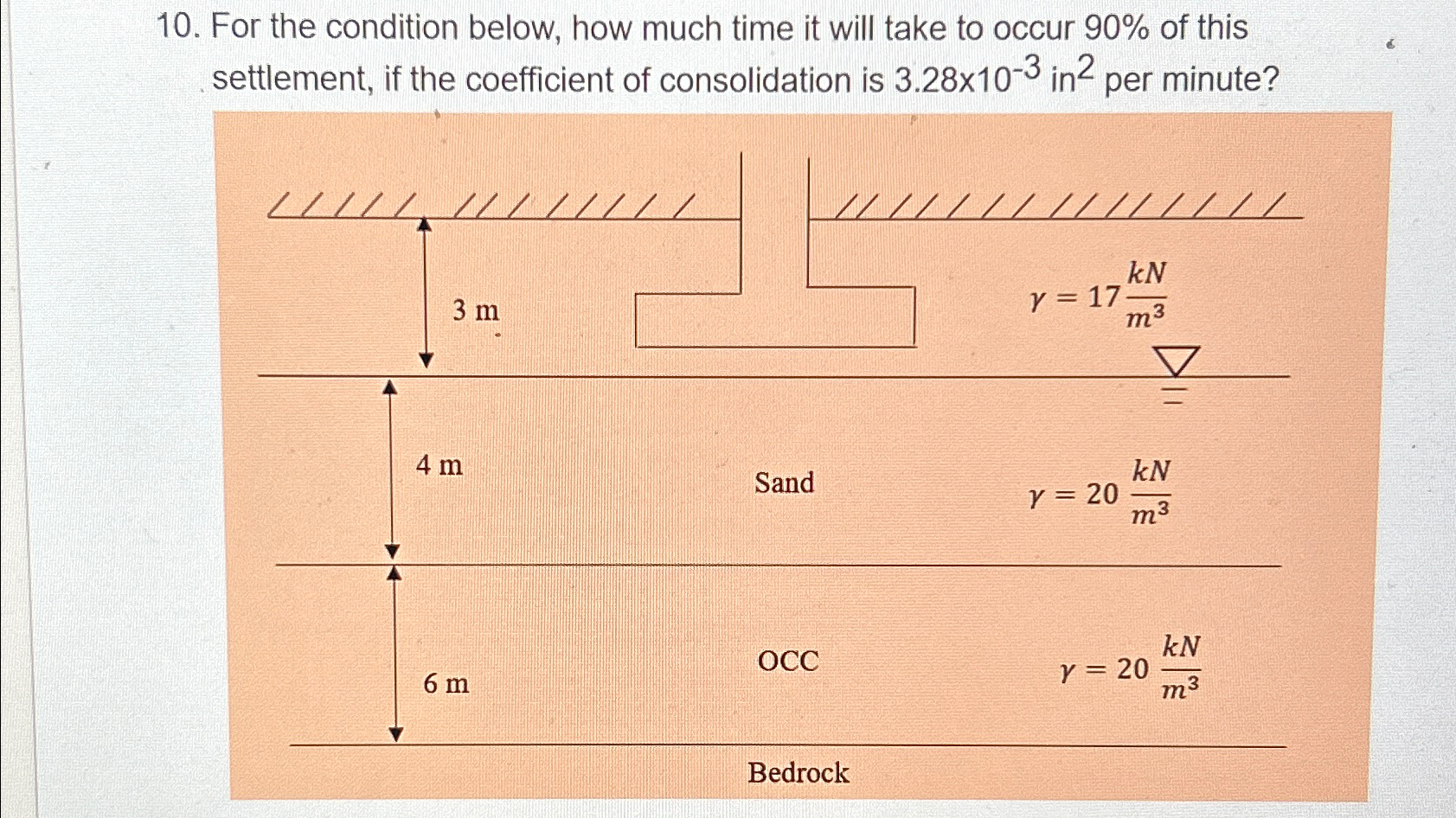 For the condition below, how much time it will
