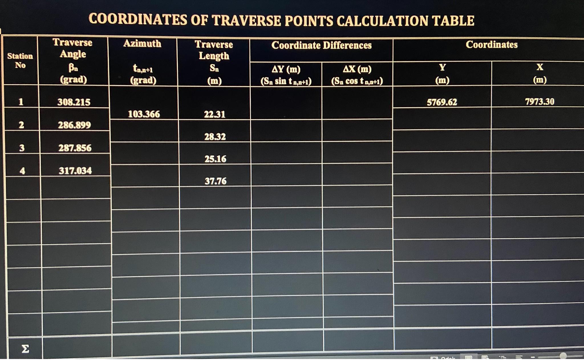 COORDINATES OF TRAVERSE POINTS CALCULATION TABLE