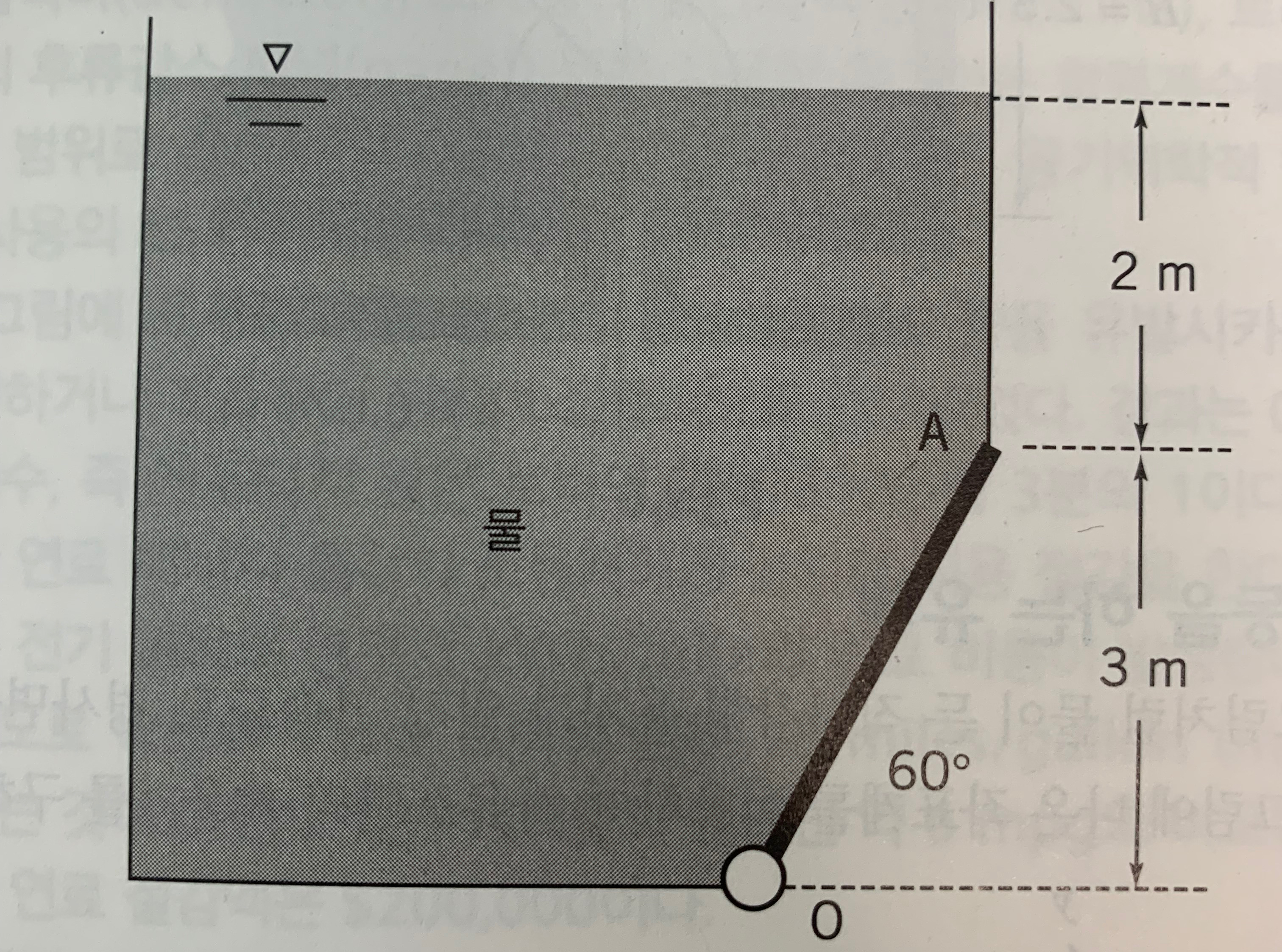 A 4 m wide tank has a hinged hydrological gate as