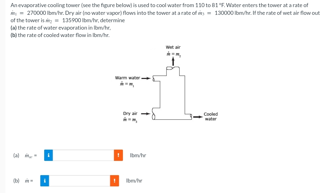 An evaporative cooling tower ( see the figure
