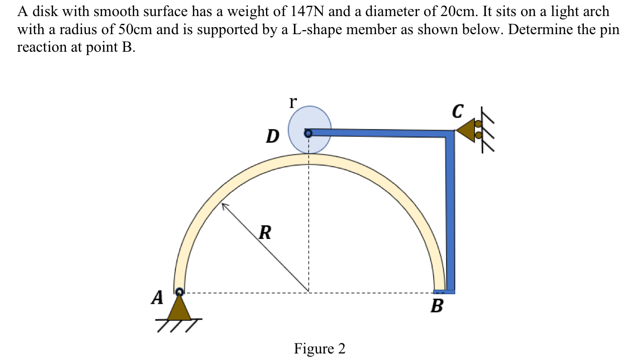 A disk with smooth surface has a weight of 1 4 7