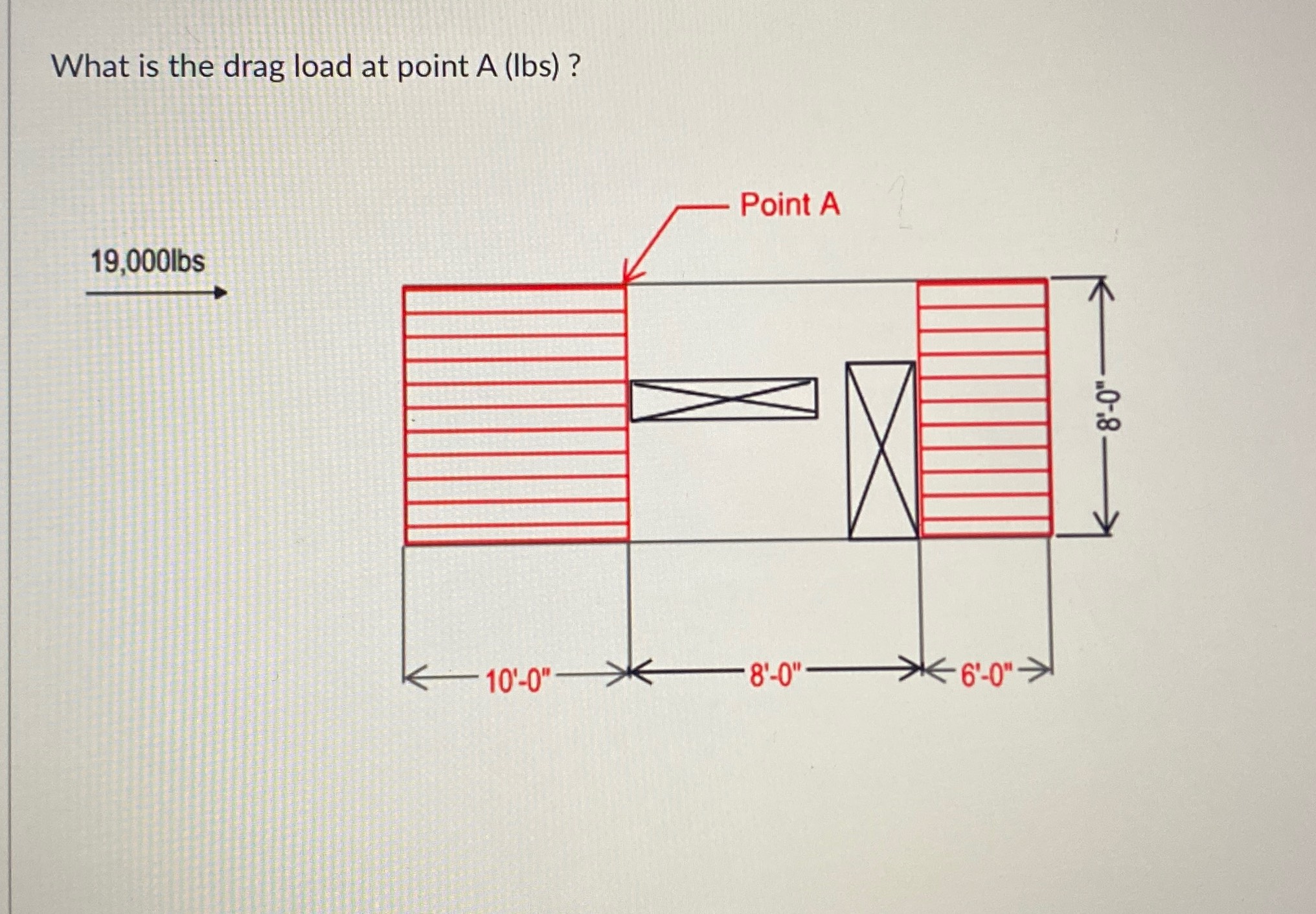 What is the drag load at point A ( Ibs ) ? 1 9 ,