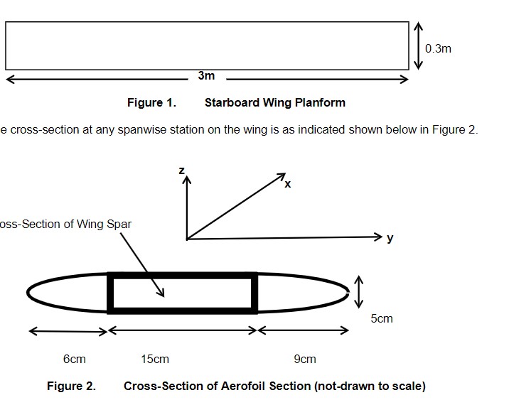 Aerospace Structural Analysis and Design
