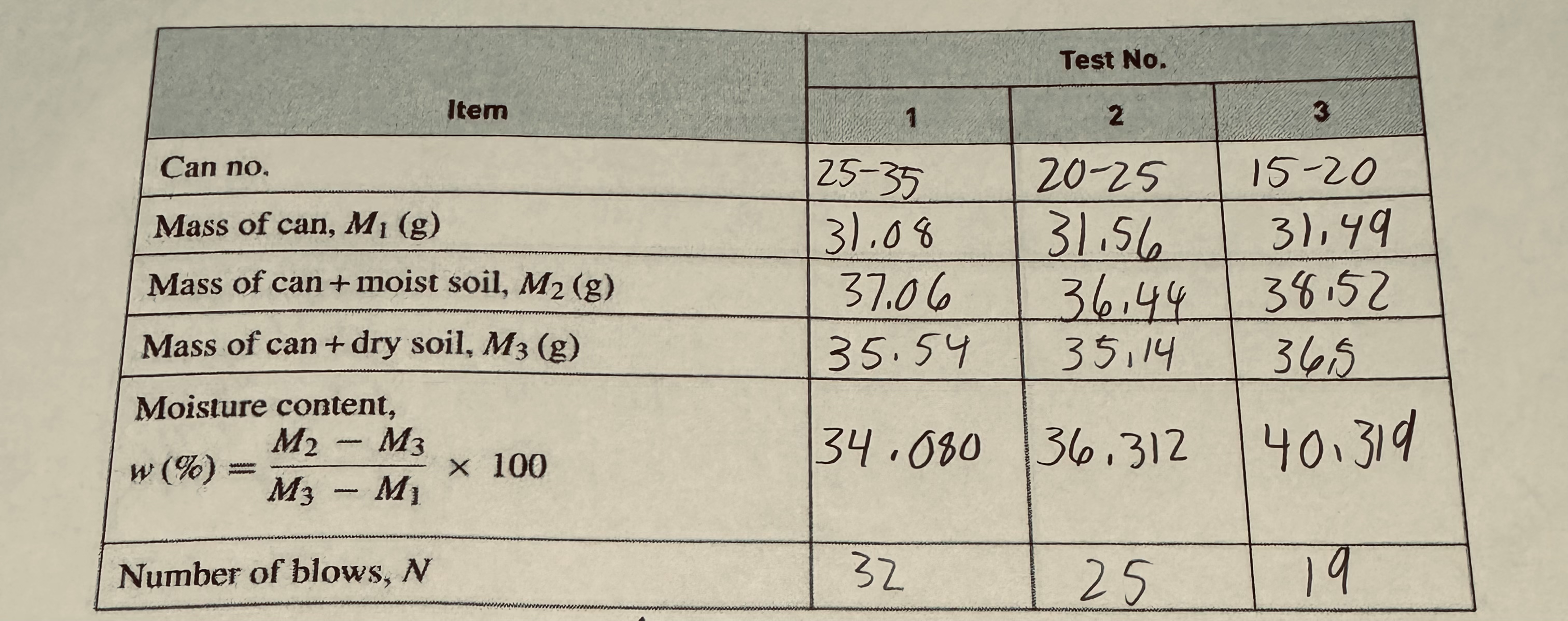 Find the Liquid Limit ( LL ) and Low index and