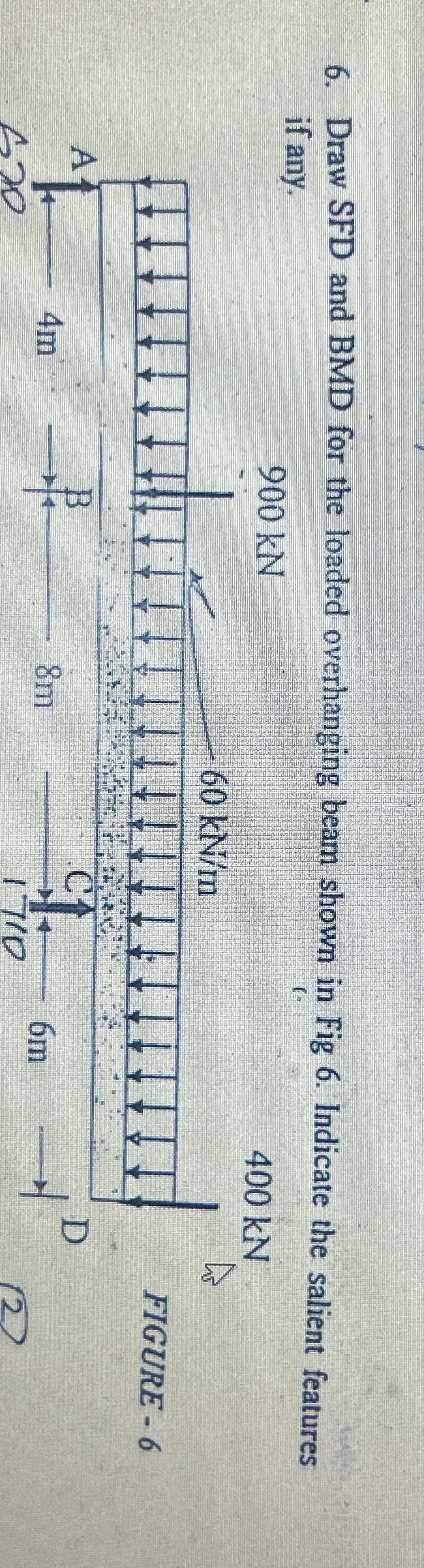 Draw SFD and BMD for the loaded overhanging beam