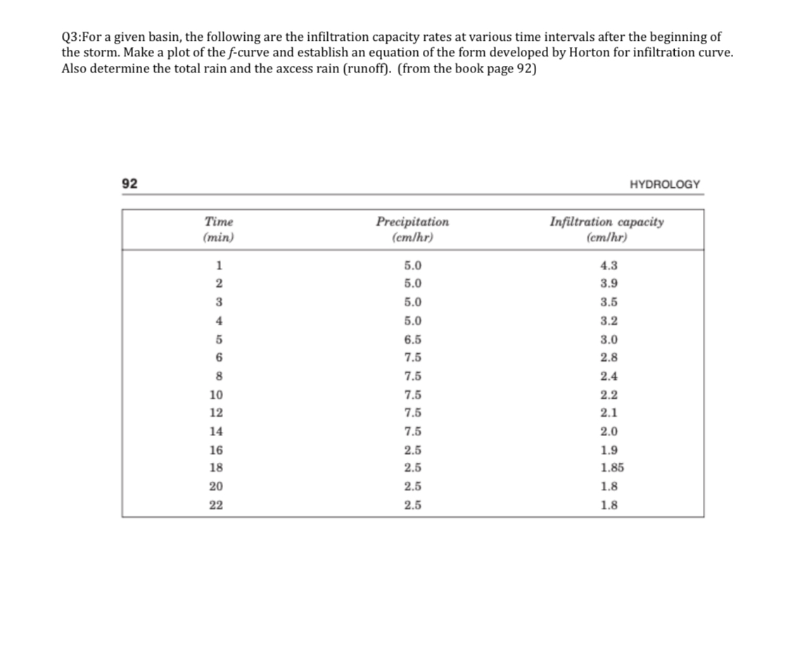 Q 3 :For a given basin, the following are the