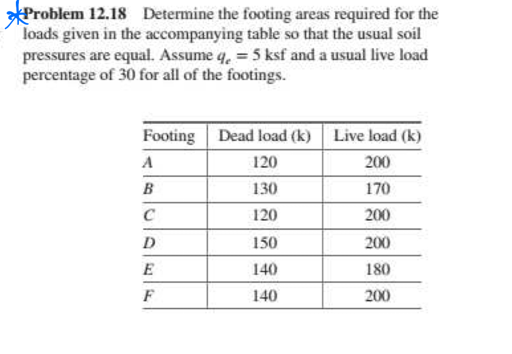 Problem 1 2 . 1 8 Determine the footing areas