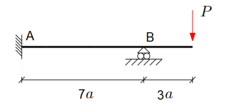  1. For the structure shown in the image, determine the reactions