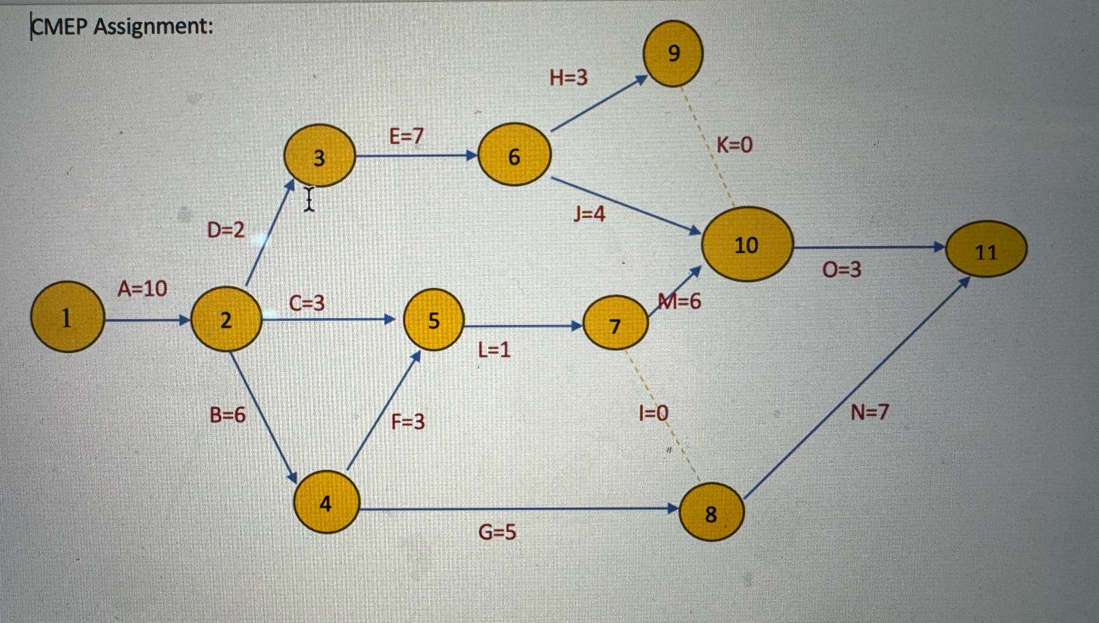 Using the following network diagram, compute for