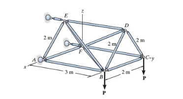 Determine the force in the member B C of the