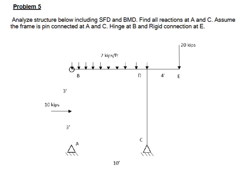 Analyze structure below including SFD and BMD .