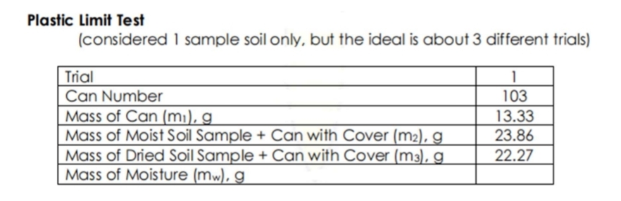 Plastic Limit Test ( considered 1 sample soil