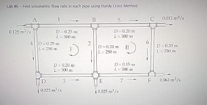 Lah # 6 - Find volumetric flow rate in each pipe