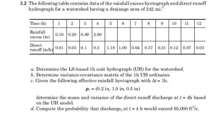 Hydrosystems Engineering Uncertainty Analysis