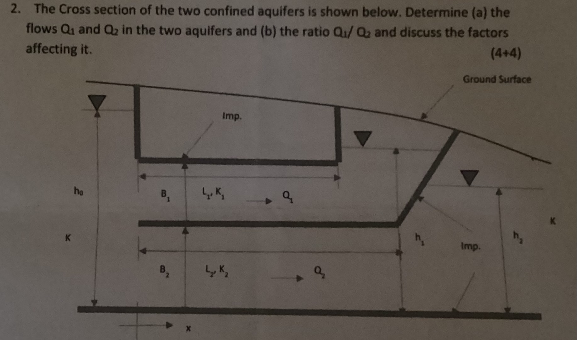 The Cross section of the two confined aquifers is