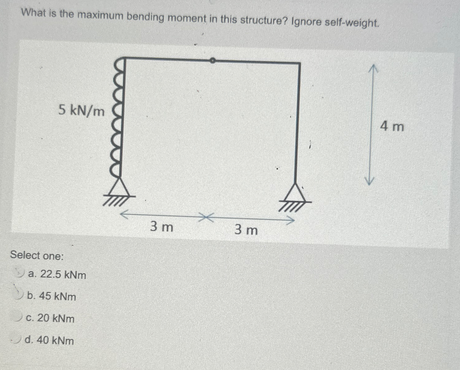 What is the maximum bending moment in this
