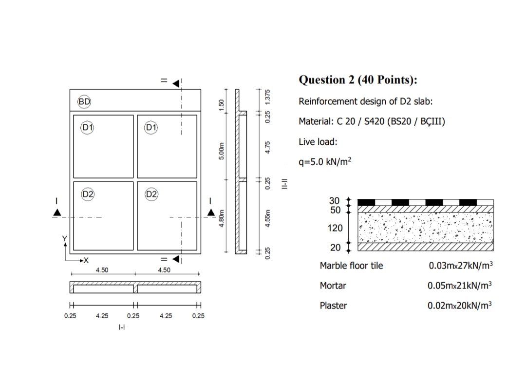 Reinforcement design of D 2 slab:Material:C 2 0 /