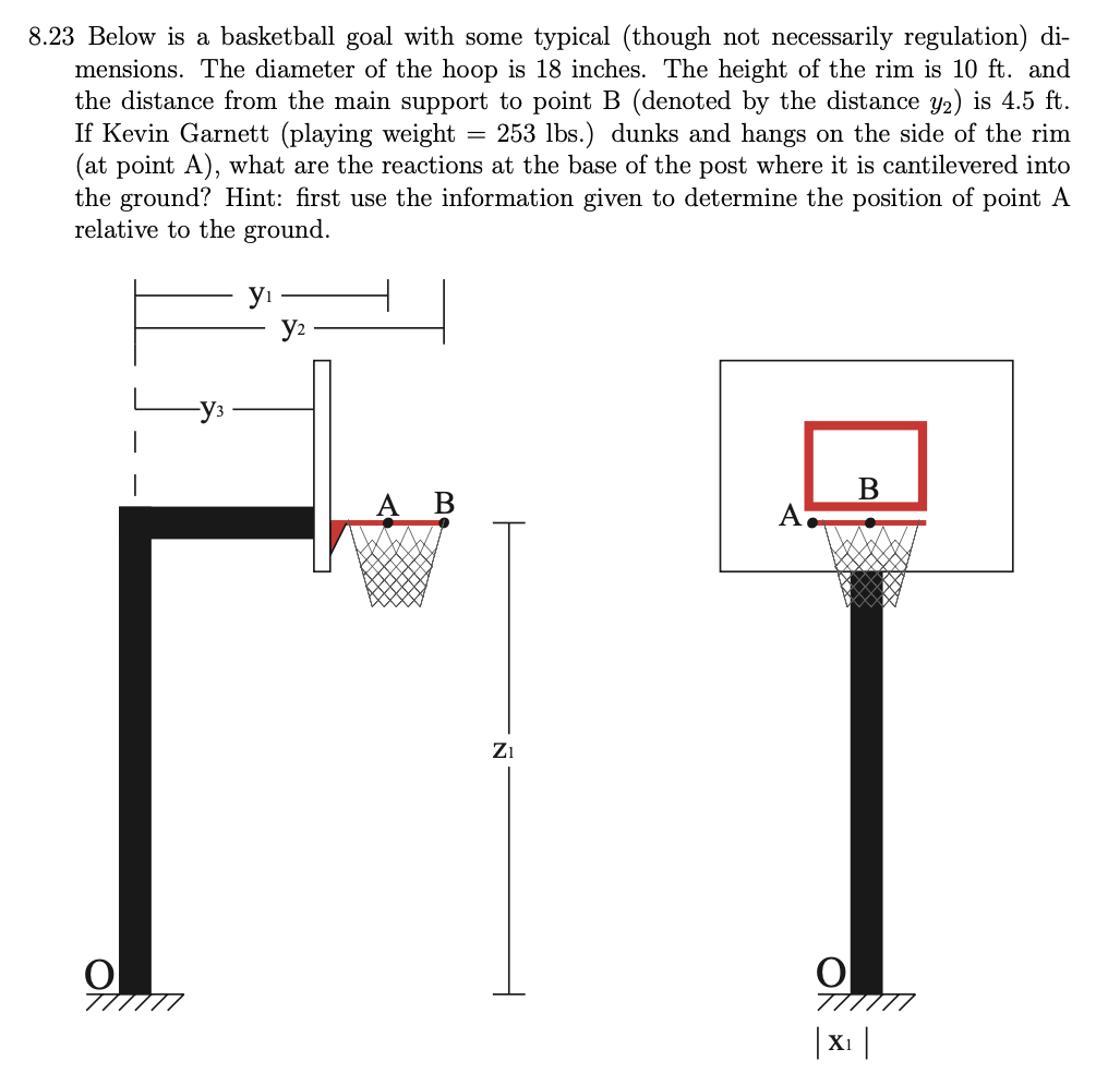 8 . 2 3 Below is a basketball goal with some