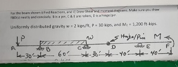 For the beam shown il Find React ons, and i; Draw