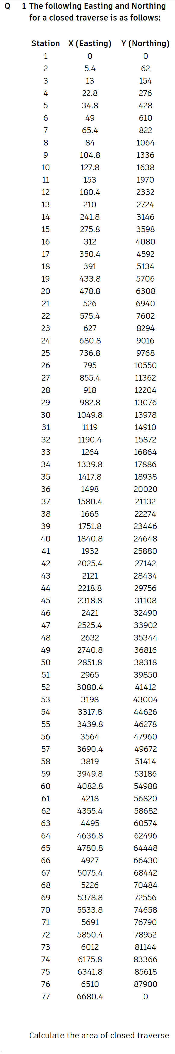 Q 1 The following Easting and Northing for a
