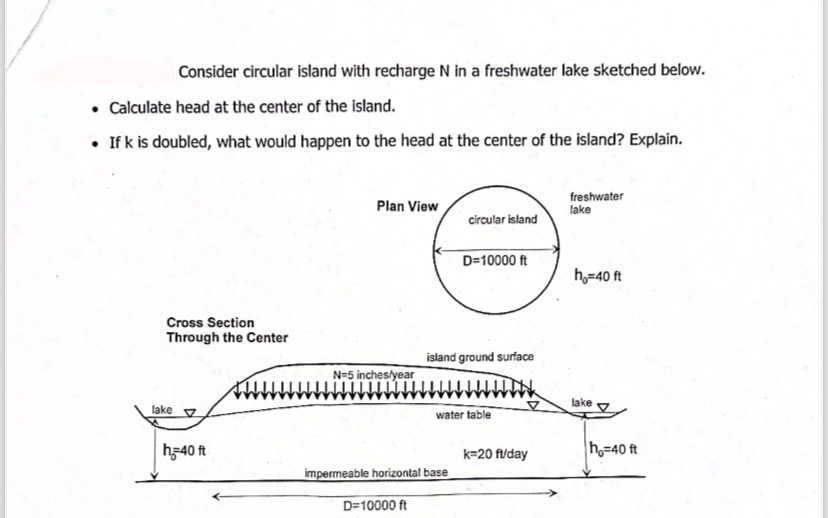 Consider circular island with recharge N in a