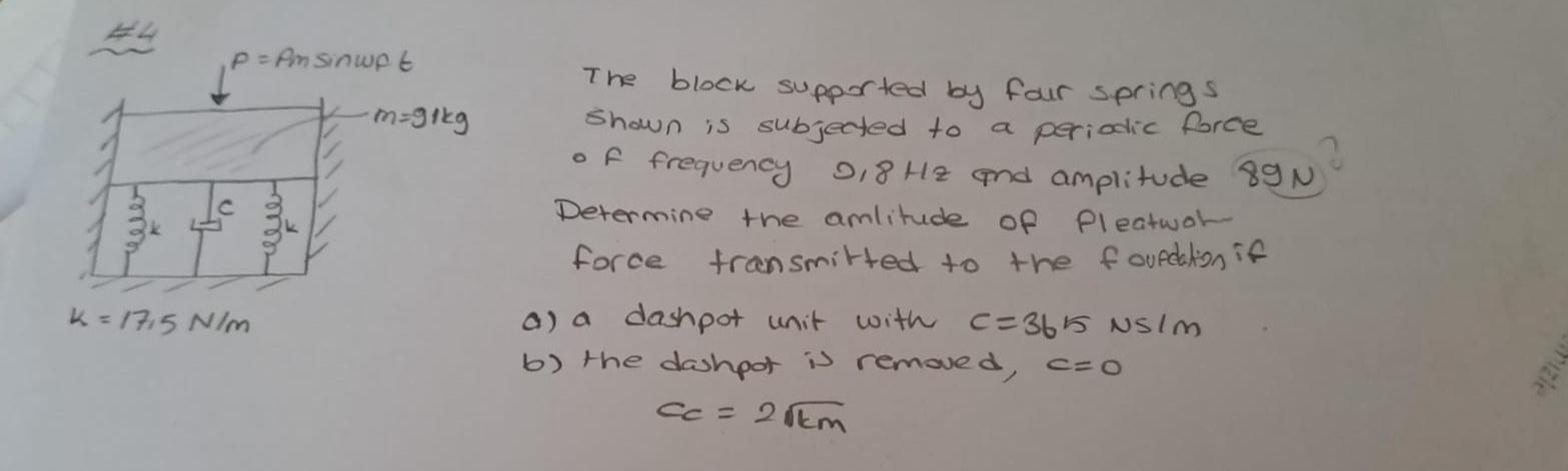 The block supported by four springs shown is